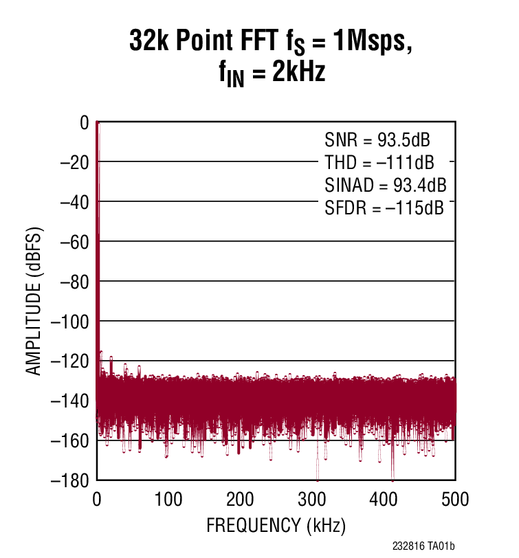 LTC2328-16Ӧͼ